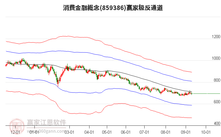 859386消費金融贏家極反通道工具 859386消費金融贏家極反通道工具