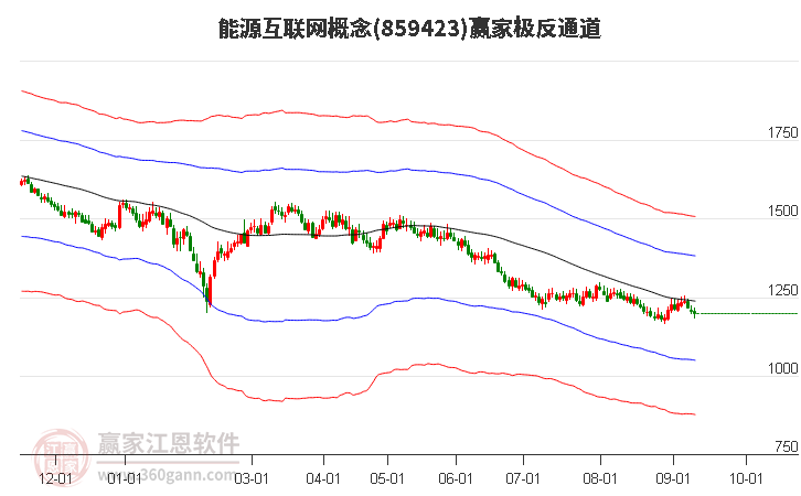 859423能源互联网赢家极反通道工具