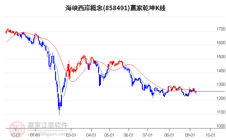 858491海峡西岸赢家乾坤K线工具