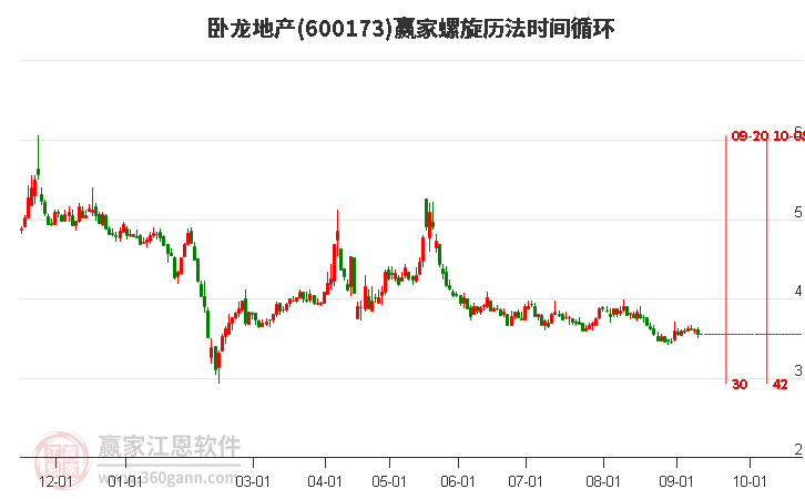 600173臥龍地產螺旋歷法時間循環(huán)工具