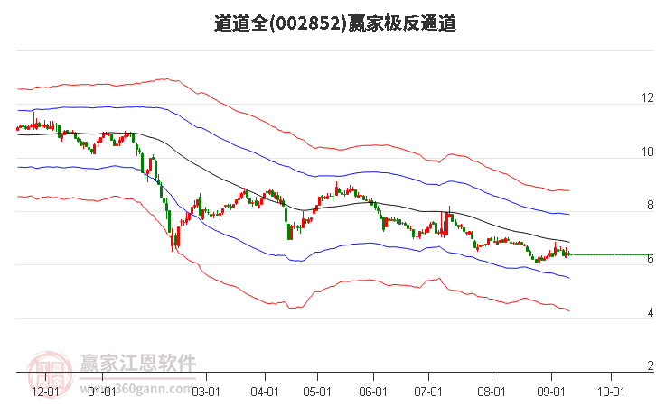 002852道道全贏家極反通道工具