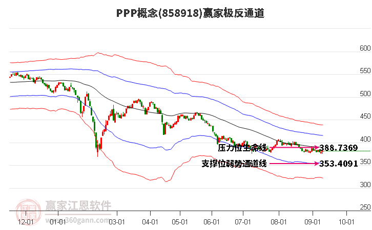 858918PPP赢家极反通道工具