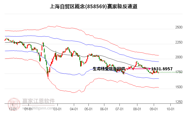 858569上海自貿區(qū)贏家極反通道工具 858569上海自貿區(qū)贏家極反通道工具
