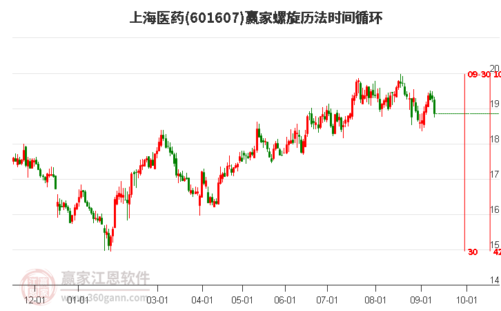 601607上海医药螺旋历法时间循环工具