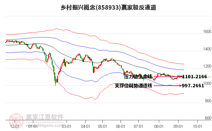 858933乡村振兴赢家极反通道工具