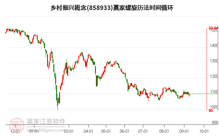 乡村振兴概念赢家螺旋历法时间循环工具