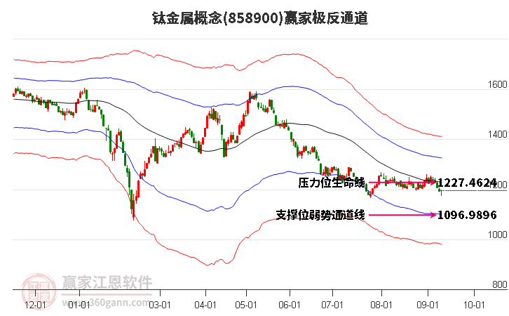 858900钛金属赢家极反通道工具