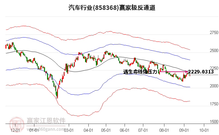 858368汽车赢家极反通道工具