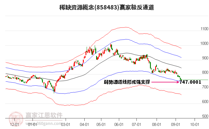 858483稀缺资源赢家极反通道工具