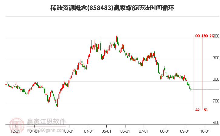 稀缺资源概念赢家螺旋历法时间循环工具