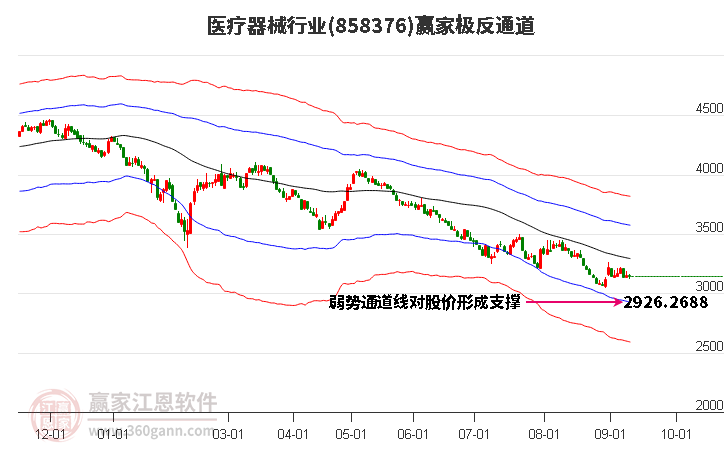 858376医疗器械赢家极反通道工具