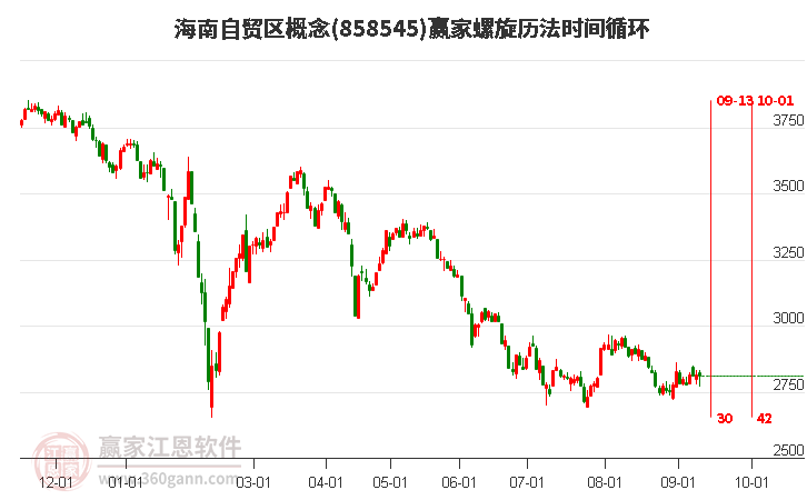 海南自贸区概念赢家螺旋历法时间循环工具