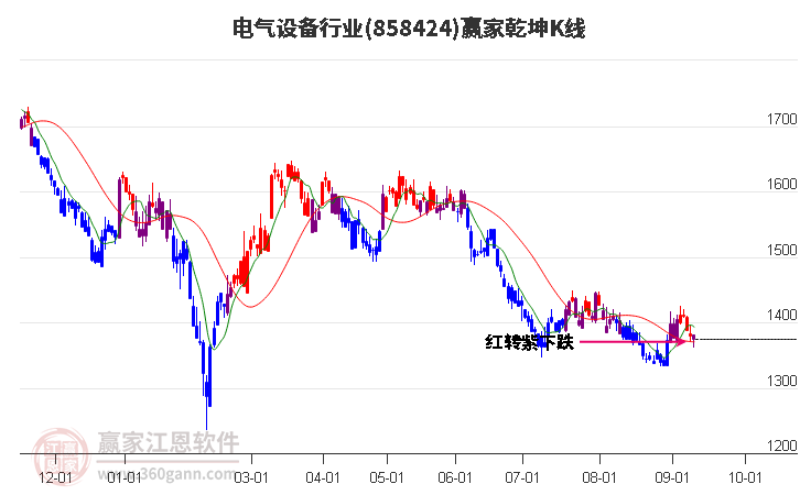 858424电气设备赢家乾坤K线工具