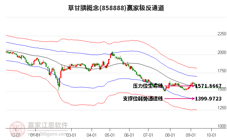 858888草甘膦赢家极反通道工具