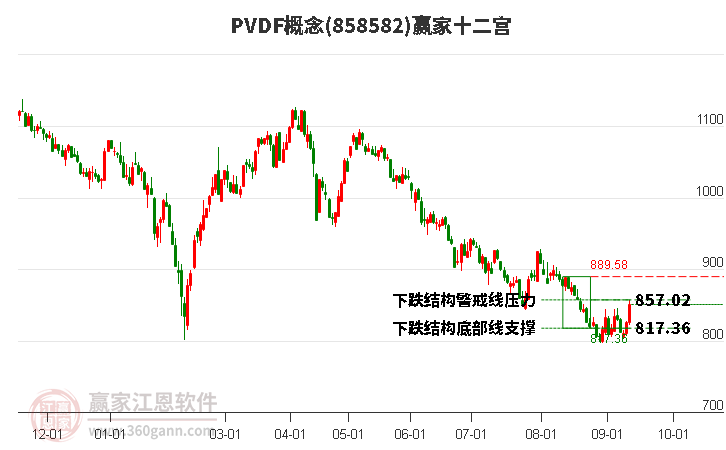 858582PVDF赢家十二宫工具