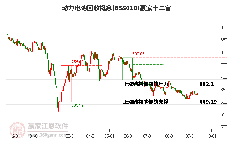 858610动力电池回收赢家十二宫工具