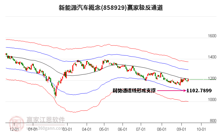 858929新能源汽车赢家极反通道工具