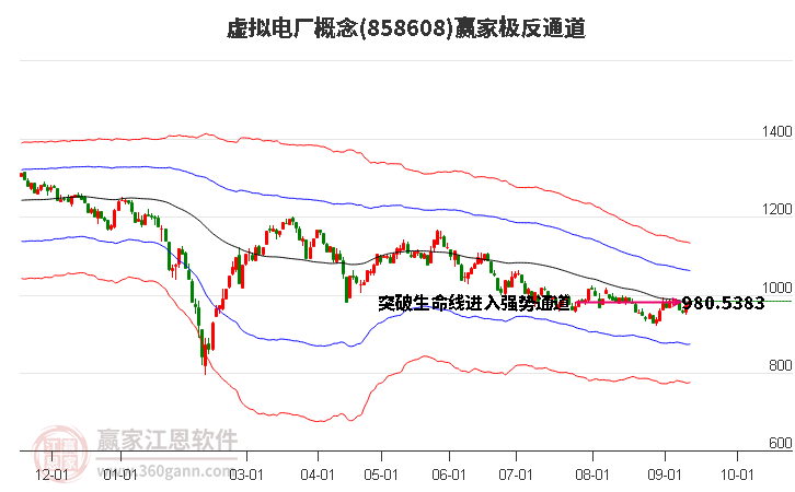 858608虚拟电厂赢家极反通道工具