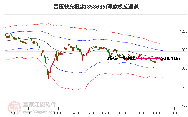 858636高压快充赢家极反通道工具