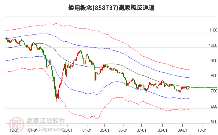 858737换电赢家极反通道工具