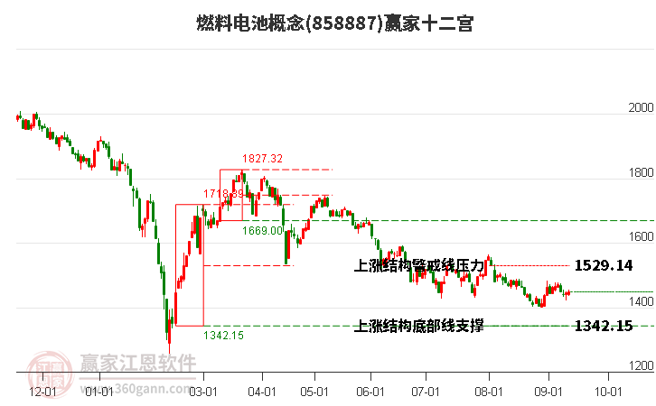 858887燃料电池赢家十二宫工具