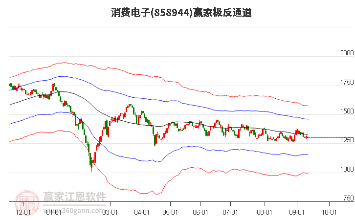 858944消费电子赢家极反通道工具