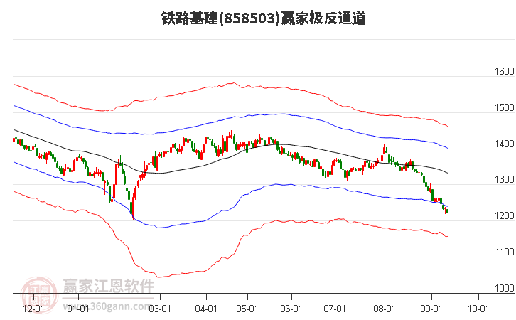 858503铁路基建赢家极反通道工具