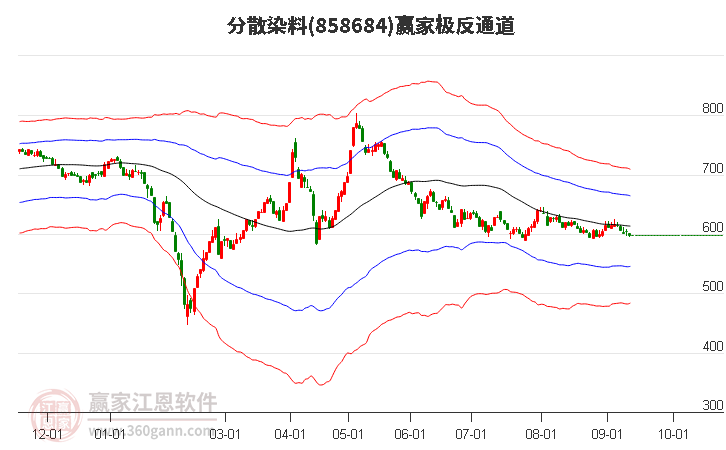 858684分散染料赢家极反通道工具