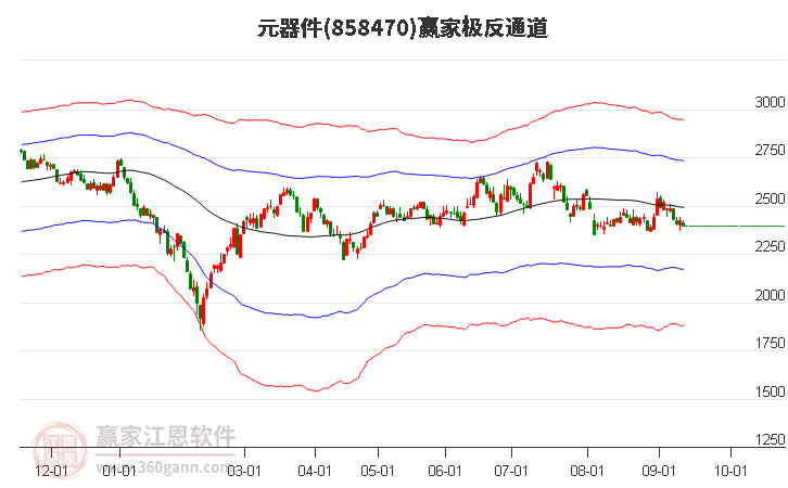 858470元器件赢家极反通道工具