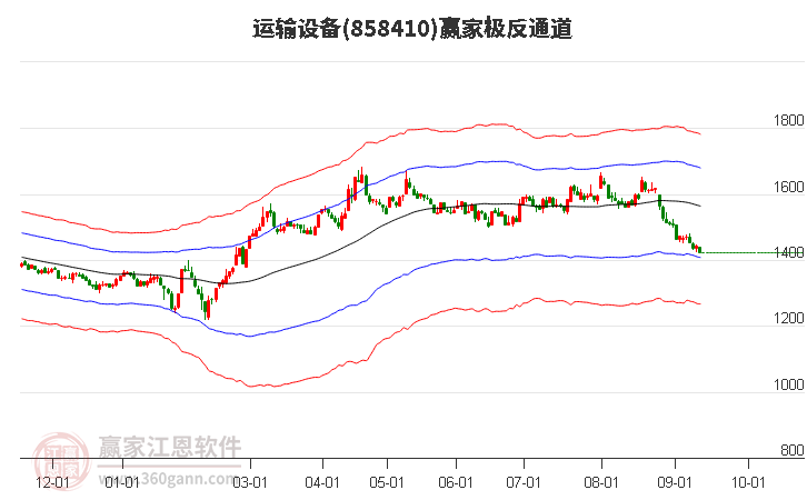 858410运输设备赢家极反通道工具