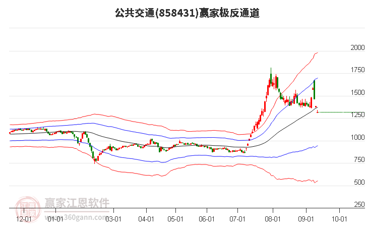 858431公共交通赢家极反通道工具