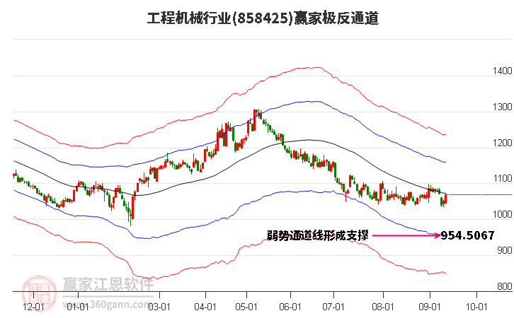 858425工程机械赢家极反通道工具