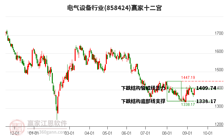 858424电气设备赢家十二宫工具