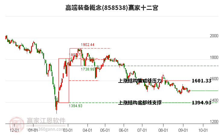 858538高端装备赢家十二宫工具