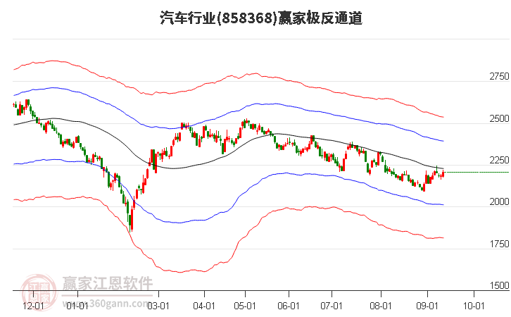 858368汽车赢家极反通道工具