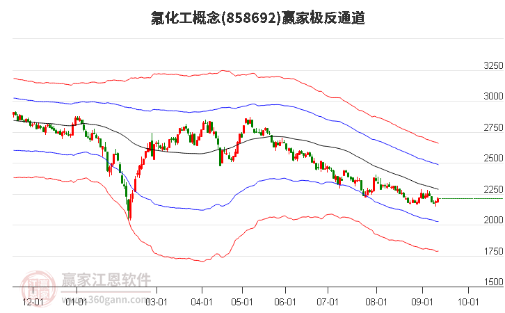 858692氟化工赢家极反通道工具