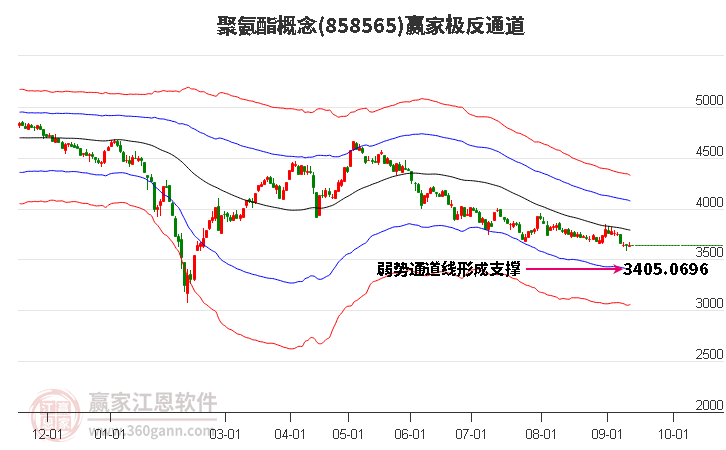 858565聚氨酯赢家极反通道工具