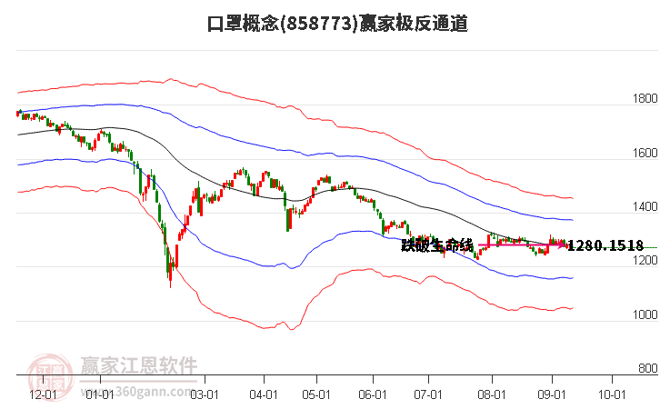 858773口罩赢家极反通道工具