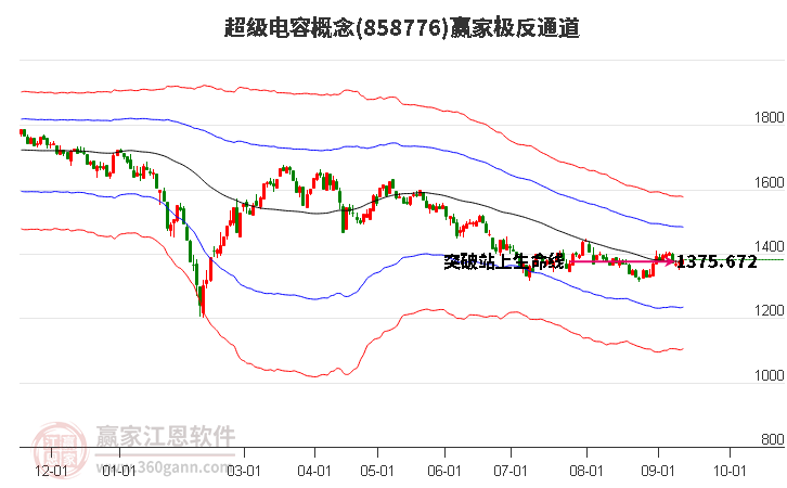 858776超级电容赢家极反通道工具