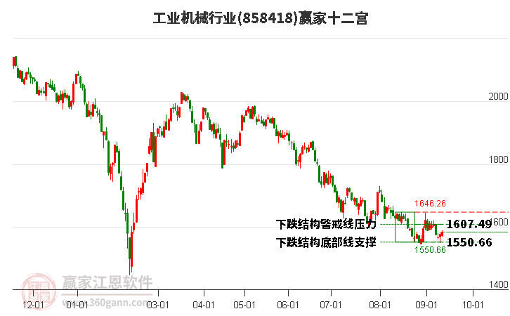 858418工業(yè)機(jī)械贏家十二宮工具
