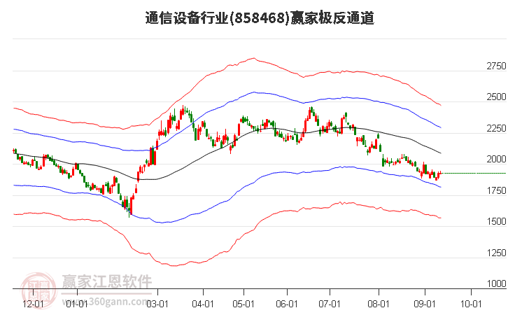 858468通信设备赢家极反通道工具