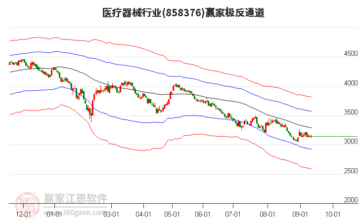 858376医疗器械赢家极反通道工具