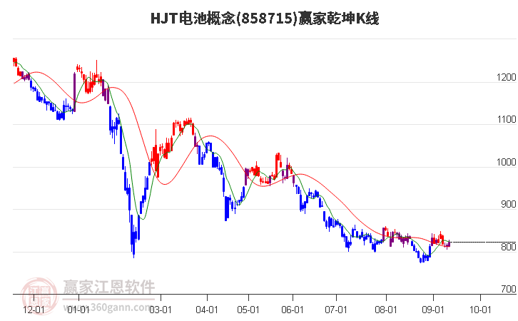 858715HJT電池贏家乾坤K線工具