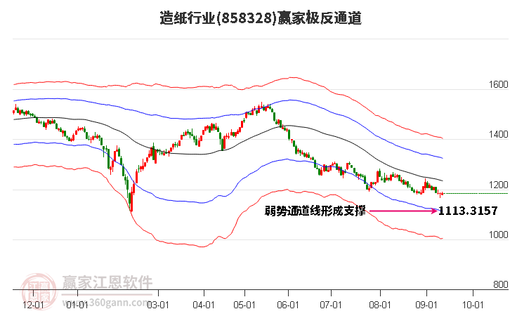 858328造纸赢家极反通道工具