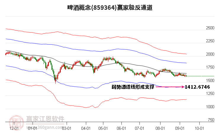 859364啤酒赢家极反通道工具