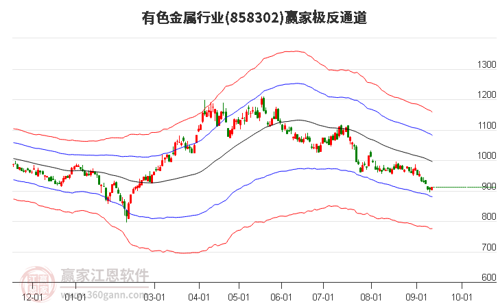 858302有色金属赢家极反通道工具