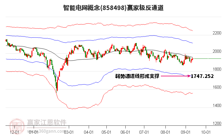 858498智能电网赢家极反通道工具