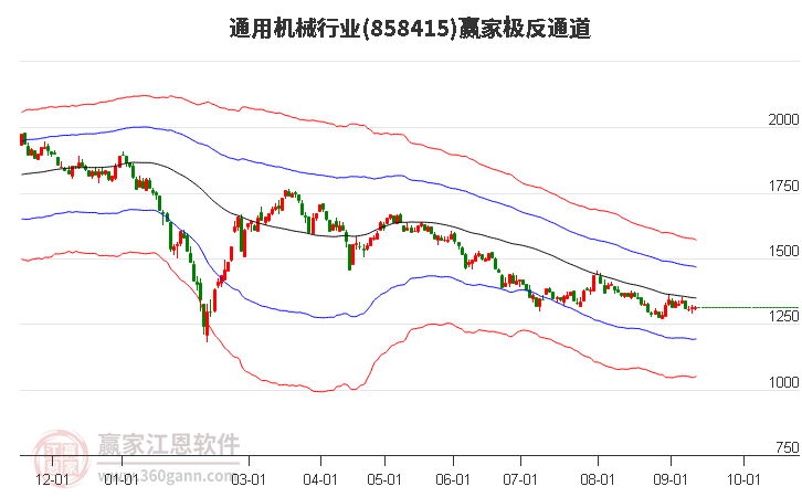 858415通用机械赢家极反通道工具