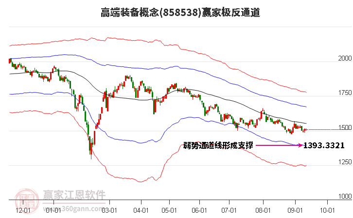 858538高端装备赢家极反通道工具