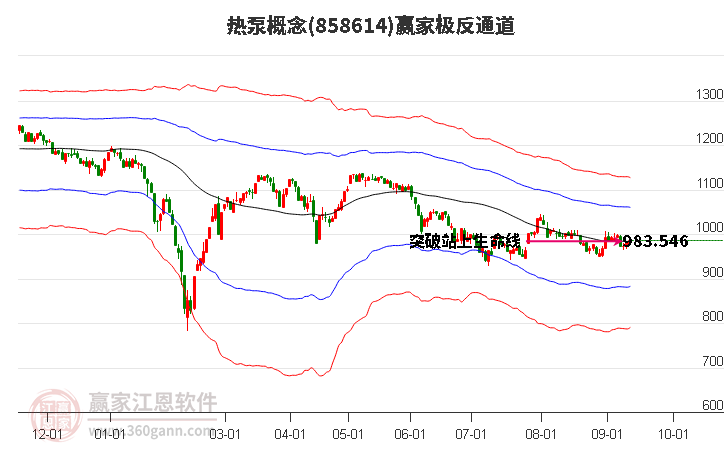 858614热泵赢家极反通道工具